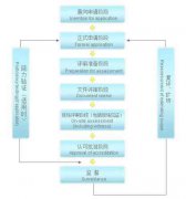 cnas认证有什么用? cnas认证条件要求及流程是什么?