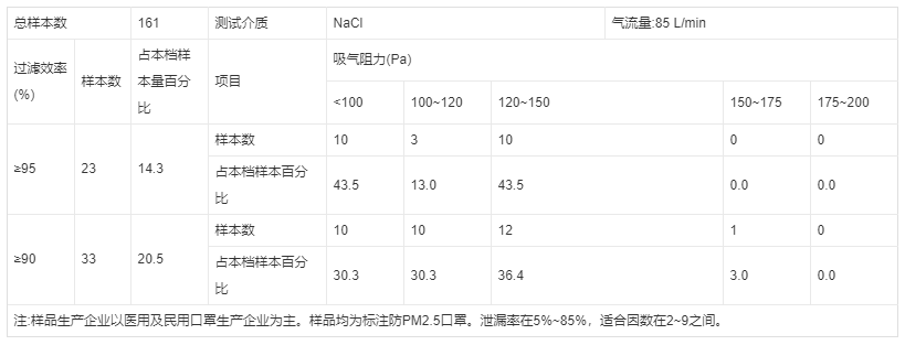 一次性医用口罩检测代办