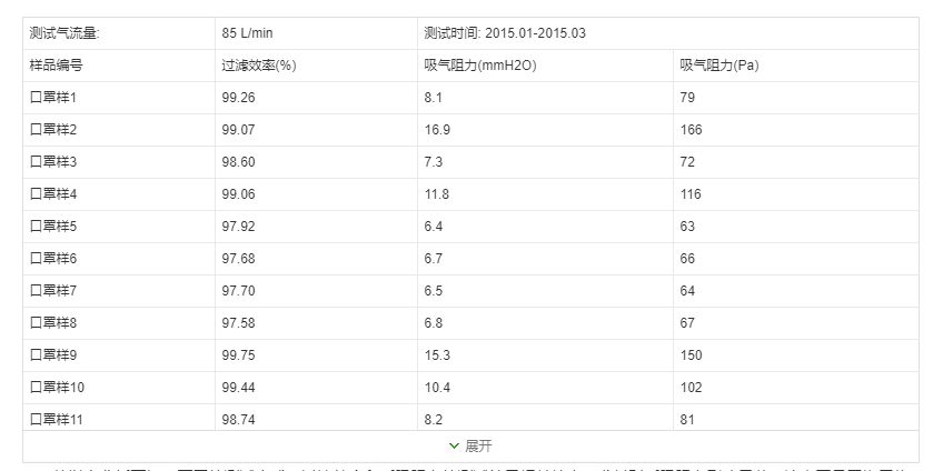 一次性医用口罩检测代办