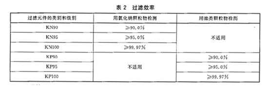 N95口罩为什么要做细菌过滤效率检测