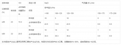 一次性医用口罩检测代办机构