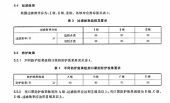 N95口罩为什么要做细菌过滤效率检测